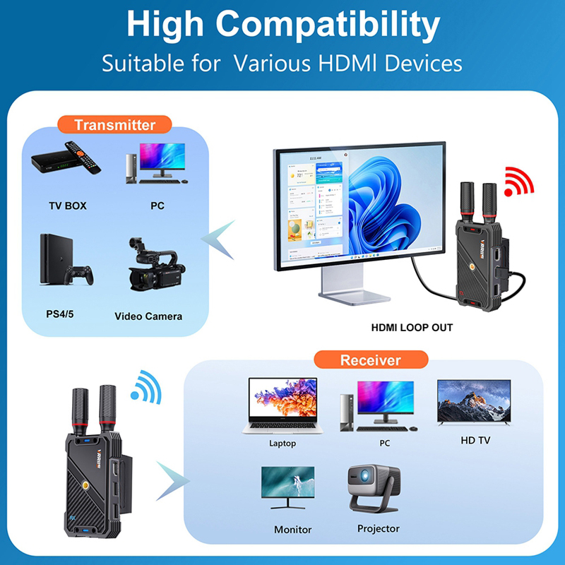 VRRIIS WL082K 400m Wireless HD - Laptop Accessories Distributor review and price